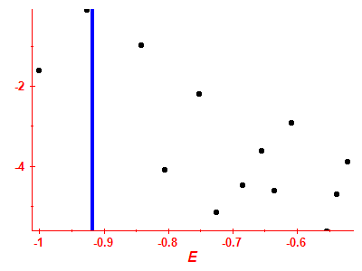 Strength function log